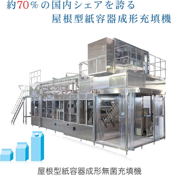 約70％の国内シェアを誇る屋根型紙容器成形充填機