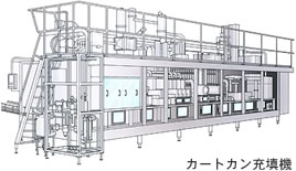 カートカン充填機