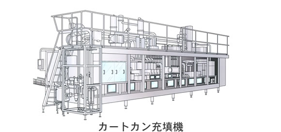 カートカン充填機