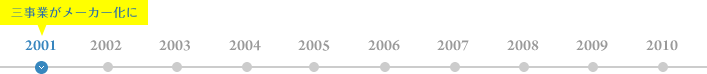 三事業がメーカー化に 2001