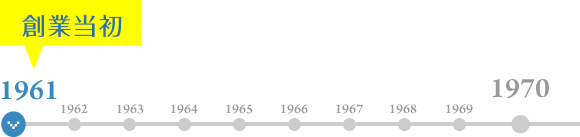 創立当初 1961