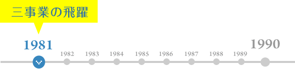 三事業の飛躍 1981