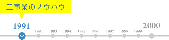 三事業のノウハウ 1991