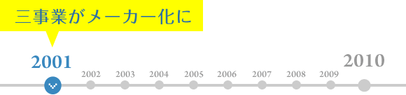 三事業がメーカー化に 2001