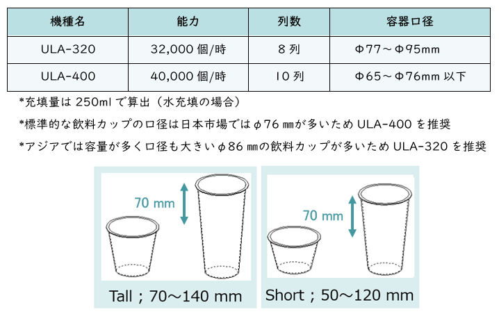 新型ULAの能力.PNG