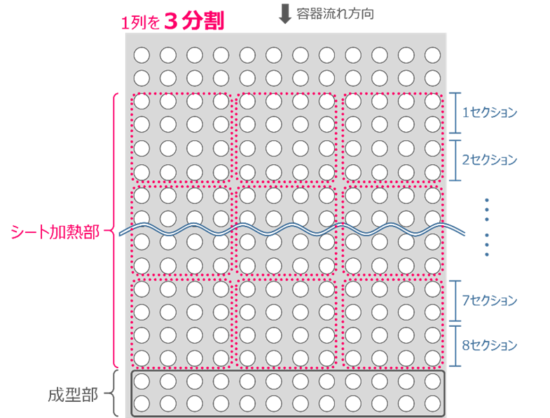大型のフォームフィルシール機を開発 | 新着情報 | 四国化工機株式会社